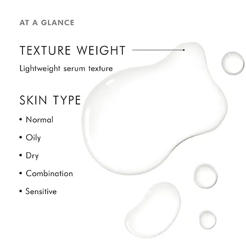 Image 1, at a glance. texture weight = lightweight serum texture. skin type = normal, oily, dry, combination and sensitive. image 2, 25% hydroxyethyl urea/aminosulfonic acid compound = a patented combination of ingredients designed to stimulate enzymes that help break the bonds binding dead skin cells to skin's surface, to evenly exfoliate skin while maintaining the skin's moisture levels. kombucha = a by product of the tea fermentation process known to promote radiant, soft smooth skin. hyaluronic acid = a powerful, natural humectant that provides long lasting hydration to improve the look of skin texture. image 3, promotes the skin's natural exfoliation process to visibly improve skin texture and smoothness. image 4, clinically proven results. exfoliates - while simultaneously hydrates the skin. improves the appearance of fine lines, wrinkles and skin tone. smooths the skin's surface texture. protocol = an 8 week, single center, clinical study was conducted on 100 male and female subjects, age 25 or order, with mild to moderate fine lines and wrinkles, low radiance and discoloration. evaluation methods included 9 scale clinical grading for facial attributes, subjective and objective evaluation of tolerance and consumer self assessment. image 5, how to apply. step 1 = twice daily apply 4-6 drops to clean fingertips. step 2 = apply serum to the face, neck and chest or use as directed by a skincare professional. image 6, aesthetician insight, cori ramos said = i love to alternate retinol nights with retexturing activator, this replenishing serum stimulates gentle exfoliation while hydrating with hyaluronic acid. image 7, hydrating serum comparison. retexturing activator - concern = sensitised, dehydrated, discoloration, acne, aging. skin type = normal, oily, dry, combination, sensitive. benefit = simultaneously exfoliates and hydrates the skin. hydrating B gel - concern = sensitised, dehydrated, aging. skin type = normal, oily, dry, combination, sensitive. benefit = replenishes moisture for a smooth, radiant complexion. image 8, pro formula, clinically formulated = oil free, dye free, fragrance free, silicone free.