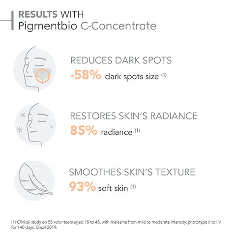 Image 1, RESULTS WITH Pigmentbio C-Concentrate REDUCES DARK SPOTS -58% dark spots size (1) RESTORES SKIN'S RADIANCE 85% radiance (1) SMOOTHES SKIN'S TEXTURE 93% soft skin (1) (1) Clinical study on 55 volunteers aged 18 to 45, with melasma from mild to moderate intensity, phototype II to IV for 140 days. Brazil 2019. Image 2, MY ROUTINE WITH Pigmentbio C-Concentrate DARK SPOTS - SENSITIVE SKIN Cleanse Brighten 18 2 BIODERMA LABORATOIRE DERMATOLOGIQUE Pigmentbio H2O E micellarine Brightening micellar water BIODERMA Pigmentblo C-Concentrate Comme eclairciss brighing Image 3, HOW TO USE Pigmentbio C-Concentrate As a monotherapy, is used as a cure of 1 month up to 3 months. 1 2 3 Cleanse your skin with Pigmentbio H2O Apply five drops of Pigmentbio C-Concentrate at night to face and neck Use for 1 month Renew the cure every 3 months for better results