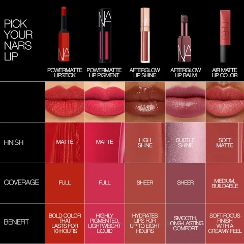 pick your nars lip. powermatte lipstick: finish = matte, coverage = full, benefit = bold colour that lasts for 10 hours. powermatte lip pigment: finish = matte, coverage = full, benefit = highly pigmented lightweight liquid. afterglow lip shine: finish = high shine, coverage = sheer, benefit = hydrates lips for up to eight hours. afterglow lip balm: finish = subtle shine, coverage = sheer, benefit = smooth, long lasting comfort. air matte lip colour: finish = soft matt, coverage = medium, buildable, benefit = soft focus finish with a creamy feel.