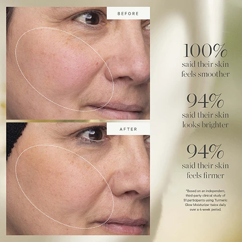 Image 1 - Before and after images of a womans face showing improved skin texture, with visible text stating 100% said their skin feels smoother, 94% said their skin looks brighter, and 94% said their skin feels firmer; a note at the bottom mentions the results are based on an independent clinical study of 51 participants using Turmeric Glow Moisturizer daily over a 4-week period.
Image 2 - A flat lay of golden turmeric powder with the words TURMERIC in bold at the top and BRIGHTEN, EVEN, and SOOTHE at the bottom.
Image 3 - Image shows two jars of moisturizer labeled KORA Organics, one in yellow and one in orange, along with a box of Turmeric Glow Moisturizer, with text reading New Look, Same Formula and details about the products including sizes and a note about packaging variability.