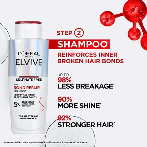Image 1, step 1 = shampoo, reinforces inner broken hair bonds, up to 98% less breakage, 90% more shine, 82% stronger hair. Image 2, before and after with no retouch. for all types of damaged hair: breakage, split ends, frizz, dryness and dullness.