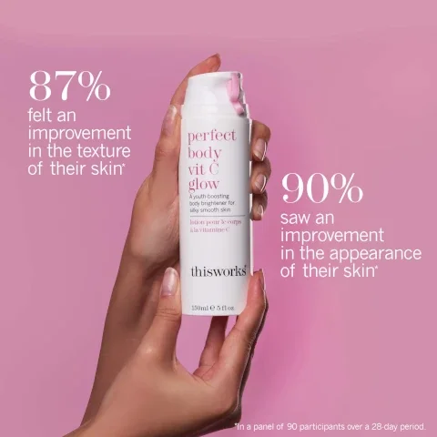 87% felt an improvement in the texture of their skin. 90% saw an improvement in the appearance of their skin. in a panel of 90 participants over a 28 day period.
