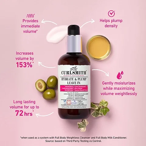 provides immediate volume. increases volume by 153%. gently removed build up. transform flat curls to plump and bouncy. when used as a system with full body milk conditioner and hydrate and plump leave in. source = based on third party testing vs control