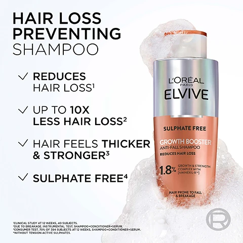 Image 1 - A shampoo bottle labeled Hair Loss Preventing Shampoo with descriptions stating it reduces hair loss, offers up to 10 times less hair loss, makes hair feel thicker and stronger, and is sulfate free, surrounded by bubbles.
Image 2 - Image of a bottle of LOreal Paris Elvive Anti-Hair Loss Scalp Serum, with accompanying text highlighting its effectiveness: clinically proven to reduce hair loss in up to 12 weeks, and claims to provide up to 10 times less hair loss, featuring a droplet of serum next to the bottle.
Image 3 - Image shows two bottles of LOréal Paris Elvive Growth Booster Anti-Fall Scalp Serum with a pointed applicator, accompanied by text stating Suitable for all hair types, textures & all genders and Use daily on wet or dry hair.
Image 4 - A split image shows two before views at the top with thinning hair on a man and a woman, and two after views below showing increased hair density on both individuals, with the text Results Seen After 12 Weeks and visible notes indicating clinical study details.
