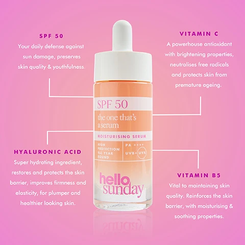 Image 1 - Image of a moisturizing serum bottle labeled SPF 50 with a pink and orange gradient background, featuring key ingredients and benefits such as Vitamin C, Hyaluronic Acid, and Vitamin B5, along with descriptions of their effects on skin quality and protection against sun damage.
Image 2 - A close-up image of a white tube of sunscreen with SPF 30 on a purple background, showing text highlights for Panthenol (Vitamin B5), SPF 30, and Hyaluronic Acid, along with descriptions of their benefits.
Image 3 - Image of a sunscreen bottle with a gradient background featuring labels for key ingredients: Hyaluronic Acid, Squalane, SPF 50, and Shea Butter, along with their benefits as outlined in small text.