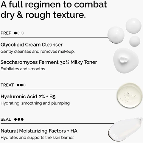 Image 1 - The image displays a skincare regimen with product names and descriptions, accompanied by visual examples of product textures, including the text: A full regimen to combat dry & rough texture. PREP Glycolipid Cream Cleanser Gently cleanses and removes makeup. Saccharomyces Ferment 30% Milky Toner Exfoliates and smooths. TREAT Hyaluronic Acid 2% + B5 Hydrating, smoothing and plumping. SEAL Natural Moisturizing Factors + HA Hydrates and supports the skin barrier. Image 2 - A white The Ordinary branded cosmetic pouch and four white The Ordinary skincare products are displayed on a white surface, with visible text including Four hydrating formulations with a complementary pouch, The Ordinary The Winter Skin Set A Moisturizing Regimen to Care for Dry Skin on the pouch, and on the products The Ordinary Hyaluronic Acid 2% + B5, The Ordinary Glycolipid Cream Cleanser, The Ordinary Natural Moisturizing Factors + HA, and The Ordinary Saccharomyces Ferment 30% Milky Toner. Image 3 - Three white creamy drops on a white background with text explaining a key ingredient; the visible text reads Key ingredient in Glycolipid Cream Cleanser: Glycolipids Gentle biosurfactants which cleanse skin to remove facial impurities. Image 4 - A white background with splashes of white liquid accompanies the text: Key ingredients in Saccharomyces Ferment 30% Milky Toner: Saccharomyces Ferment Exfoliates for more radiant, smoother skin. Squalane Enhances hydration. Skin-similar moisturizing agent. Image 5 - A white creamy substance has lines pointing to three descriptions of its key ingredients: Key ingredients in Natural Moisturizing Factors + HA. Natural Moisturizing Factors Including urea, amino acids and PCA. Protect the skin against water loss. Fatty Acids Supports the skins lipid barrier. Hyaluronic Acid Helps attract and retain water.