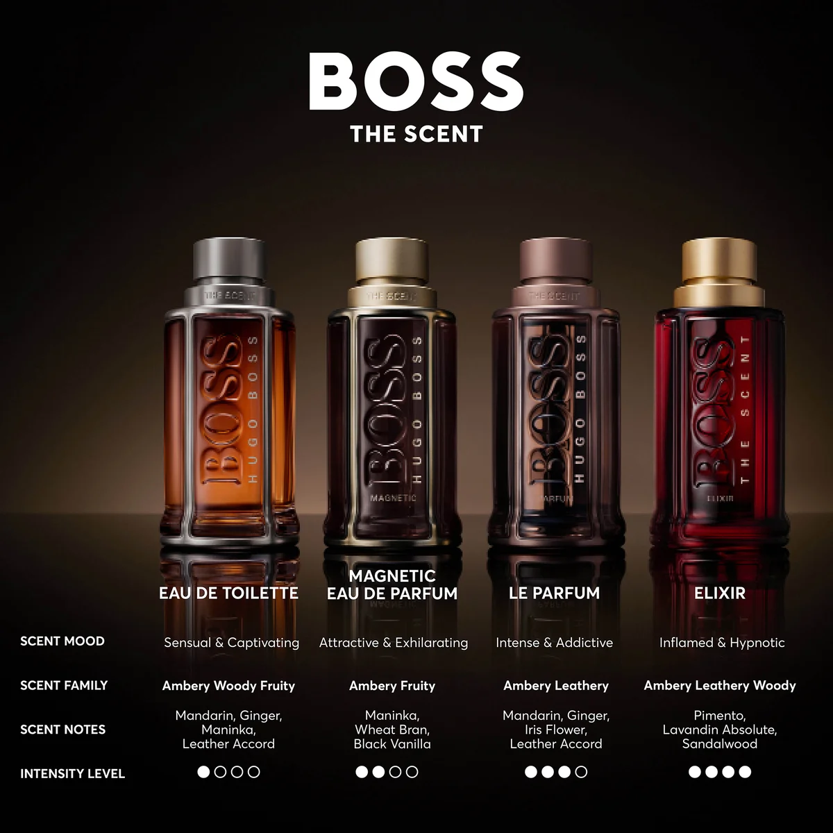 Hugo Boss Die Besten Parfums Herren 2022 HUGO BOSS Boss Bottled